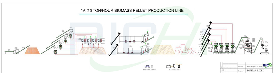 16-20吨/小时生物质颗粒生产线工艺图